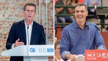 La encuesta de Sigma Dos a 22 d¨ªas de las elecciones