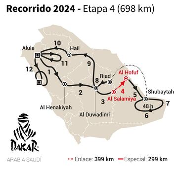 Recorrido Etapa 4 del Dakar 2024.