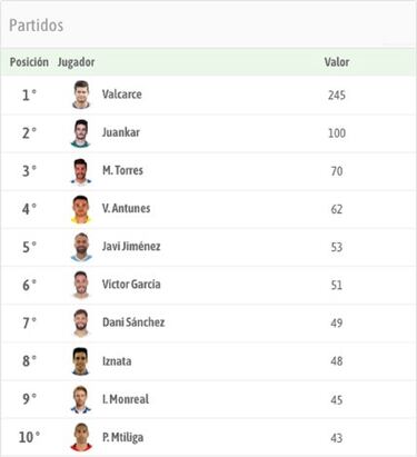 Dani Sánchez, a toda máquina