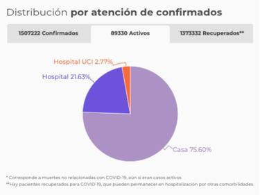 Mapa de casos y muertes por coronavirus por departamentos en Colombia: hoy, 21 de diciembre