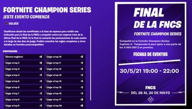 FNCS Temporada 6 de Fortnite - Final: fechas, horarios y cómo conseguir drops de Twitch