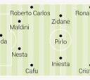 Kaká incluye a Cristiano en su once ideal de siempre