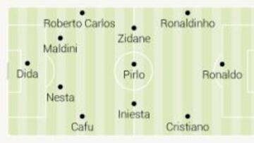 Kaká incluye a Cristiano en su once ideal de siempre