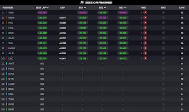 Verstappen sale a cazar y se cruza con Alonso Sainz