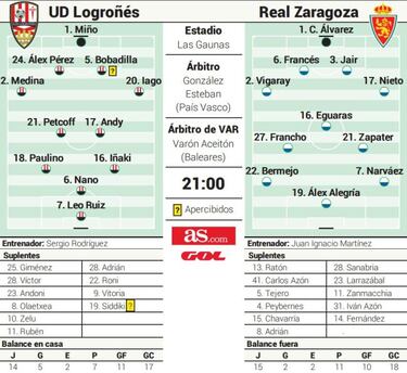 Un nuevo partido del Ebro para distanciarse del descenso