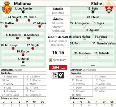 La saga Mir late en Mallorca