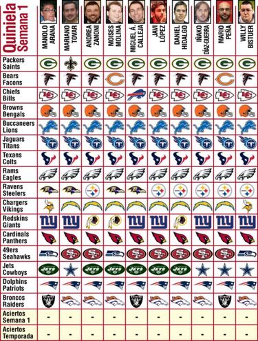 Pronósticos (Semana 1)