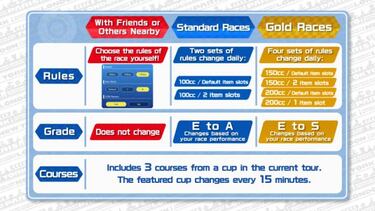 Mario Kart Tour confirma la fecha final del modo multijugador: reglas y modos