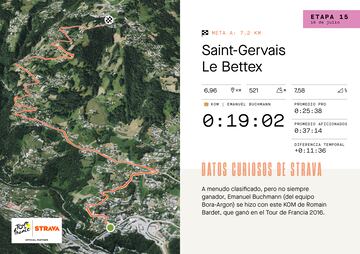 Mapa con relieve de Strava de la subida a Saint-Gervais Le Bettex, que se subirá en la decimoquinta etapa del Tour de Francia.