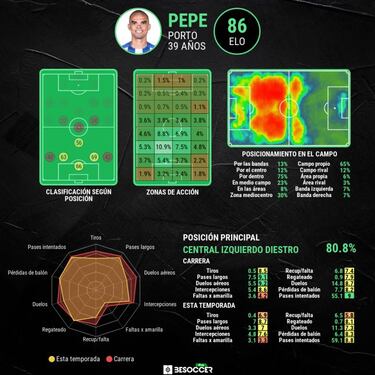 Pepe cumplirá con el plan