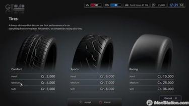 Gran Turismo 5 v. 2.02, Impresiones