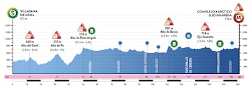Perfil de la Etapa 2 de la Vuelta Burgos entre Villasana de Mena y el Complejo Kárstico Ojo Guareña.