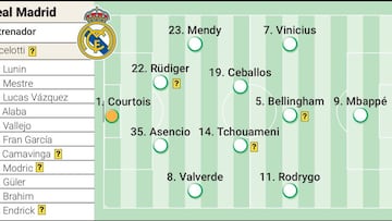 Posibles onces del Madrid y el City.