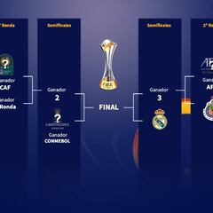 Chivas ya tiene rival: Podría medirse al Real Madrid