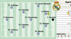 Ancelotti will put out a very different line-up to the one used in Manchester; Vázquez, Ceballos and Mendy set to feature.