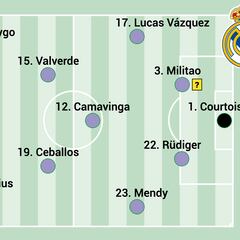 Posible alineación del Real Madrid ante el Valencia, en Mestalla