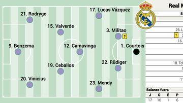 Alineación posible del Real Madrid contra el Valencia hoy en LaLiga Santander