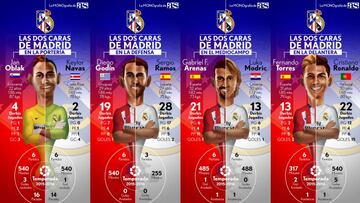 La Monografía de AS: Las dos caras de Madrid línea por línea