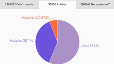 Mapa de casos y muertes por coronavirus por departamentos en Colombia: hoy, 6 de marzo
