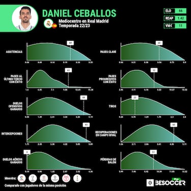 La Liga, clave para el futuro de Asensio y Ceballos