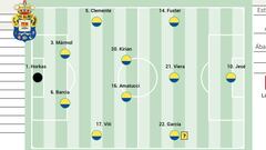 Alineación posible de Las Palmas ante el Leganés en LaLiga Hypermotion
