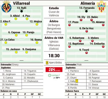 Un triunfo, el mejor homenaje del Villarreal a Llaneza