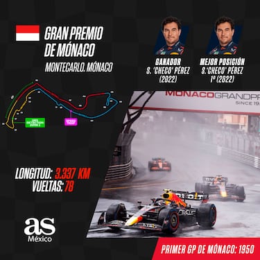 ¿Cómo le fue a Checo Pérez en el GP de Mónaco de F1? Mejores resultados