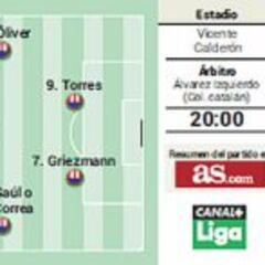 Torres se gana el puesto