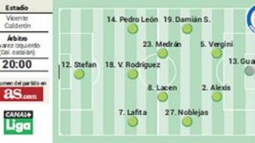 Torres se gana el puesto