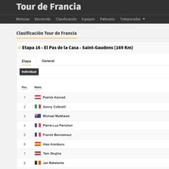 Etapa 16 del Tour de Francia: así queda la clasificación general