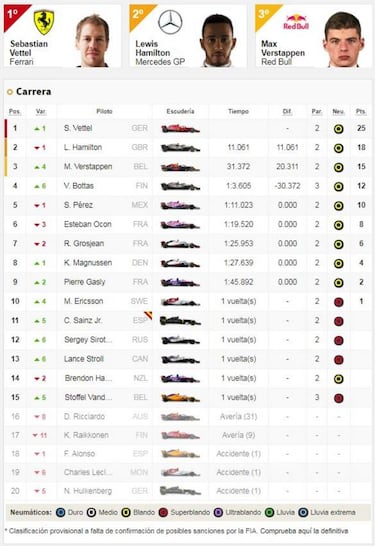 GP de Bélgica F1 2018: resultados y así va el Mundial
