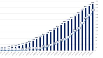 ¿Cuántos casos, contagiados y muertes por coronavirus hay en Chile al día de hoy, 13 de abril?