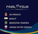Tenerife acogerá 'su' final four de la Champions FIBA
