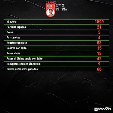 Diego Lainez toma un segundo aire