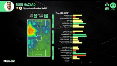 Hazard capta el mensaje