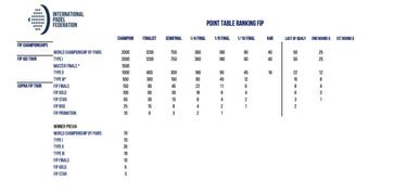Doha, en marzo, inicio del circuito de la FIP y QSI