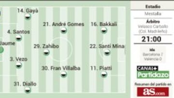 Simulacro de semifinal copera