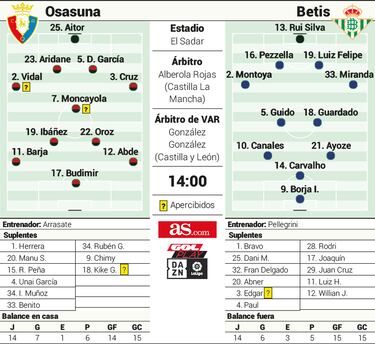 Sentimiento verdiblanco