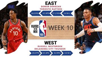 DeMar DeRozan y Westbrook, jugadores de la semana