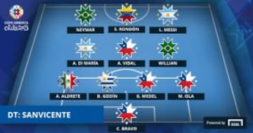 El 11 ideal de la primera fecha de Copa América.