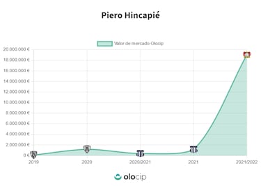 Hincapié, el nuevo fenómeno de una captación del Bayer con acento español