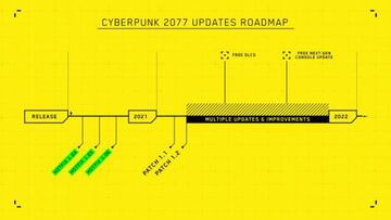Hoja de ruta de Cyberpunk. La versión de PS5 y Xbox Series X|S saldrá más adelante en 2021.