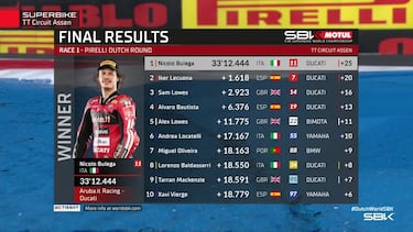 Bulega gana, pero Lecuona le aprieta