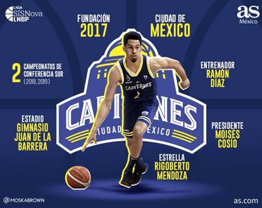 Capitanes CDMX, ¿la tercera será la vencida para ganar la LNBP?