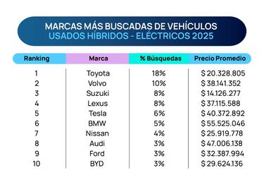 Chile da un nuevo paso hacia el futuro