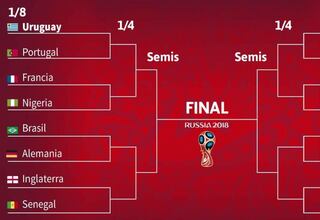 España elude zona difícil del cuadro y evita a Brasil y Alemania