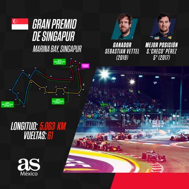 Checo Pérez apunta hacia la victoria en Singapur