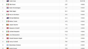 Clasificaciones del Tour de Francia.