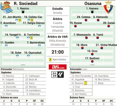 La ley de Guedes ante Osasuna