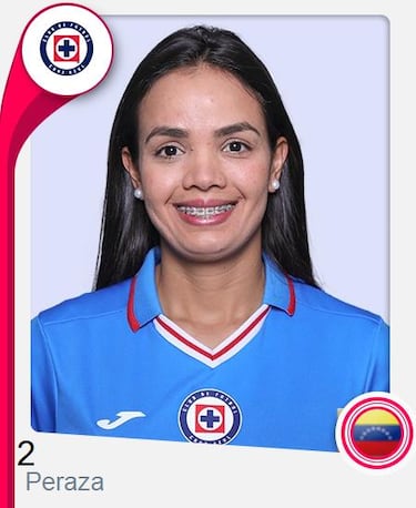 Liga MX Femenil: Quiénes son las 42 futbolistas extranjeras que militan en el Apertura 2022